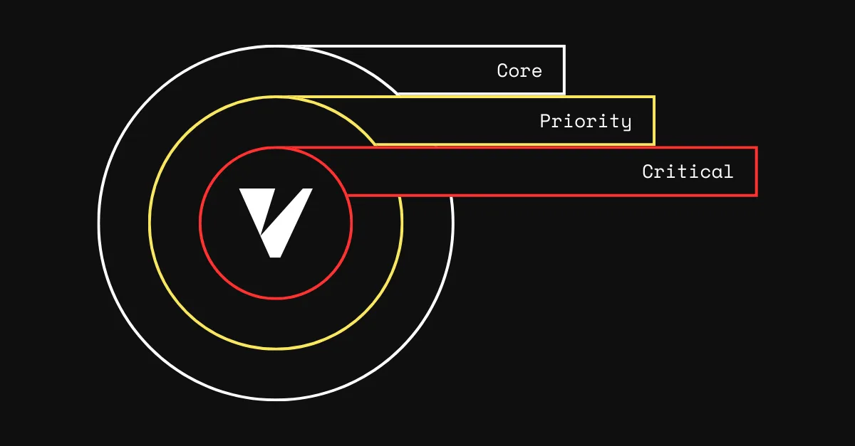 نقدّم مستويات موحّدة لاتفاقيات الخدمة: Core وPriority وCritical