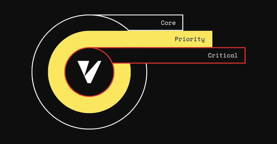 مخطط يبرز مستوى Priority.