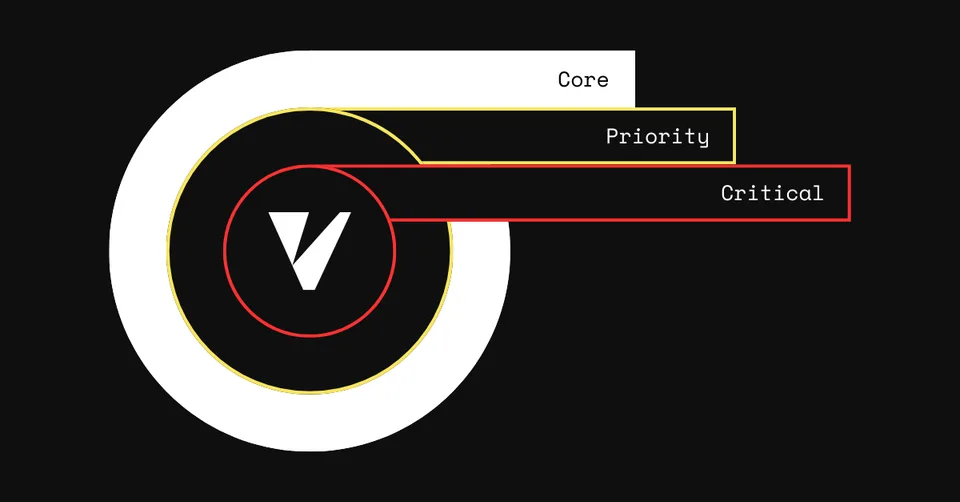 مخطط يبرز مستوى Core.